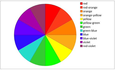 Color Wheel
